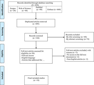 The relationship of hip fracture and thyroid disorders: a systematic review